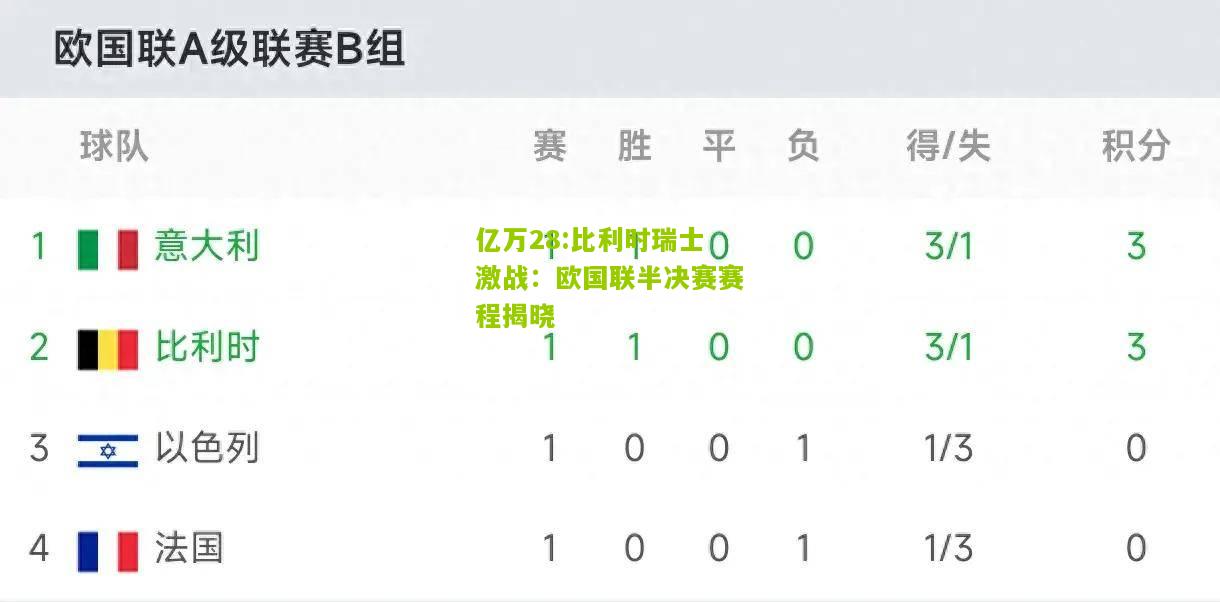 亿万28:比利时瑞士激战：欧国联半决赛赛程揭晓