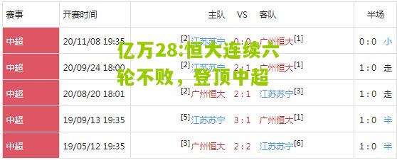 亿万28:恒大连续六轮不败，登顶中超