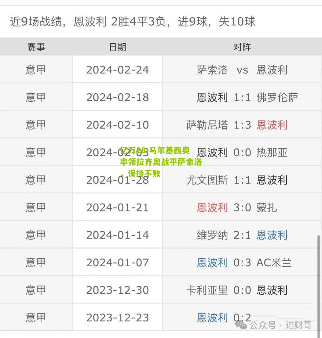 亿万28:马尔基西奥率领拉齐奥战平萨索洛，保持不败