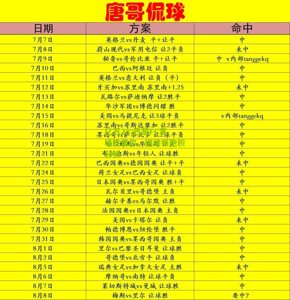 亿万28:巴黎FC客场胜里尔，继续领跑积分榜