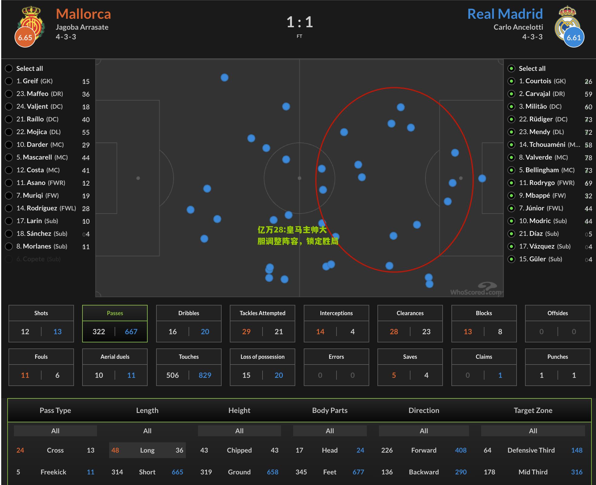 亿万28:皇马主帅大胆调整阵容，锁定胜局